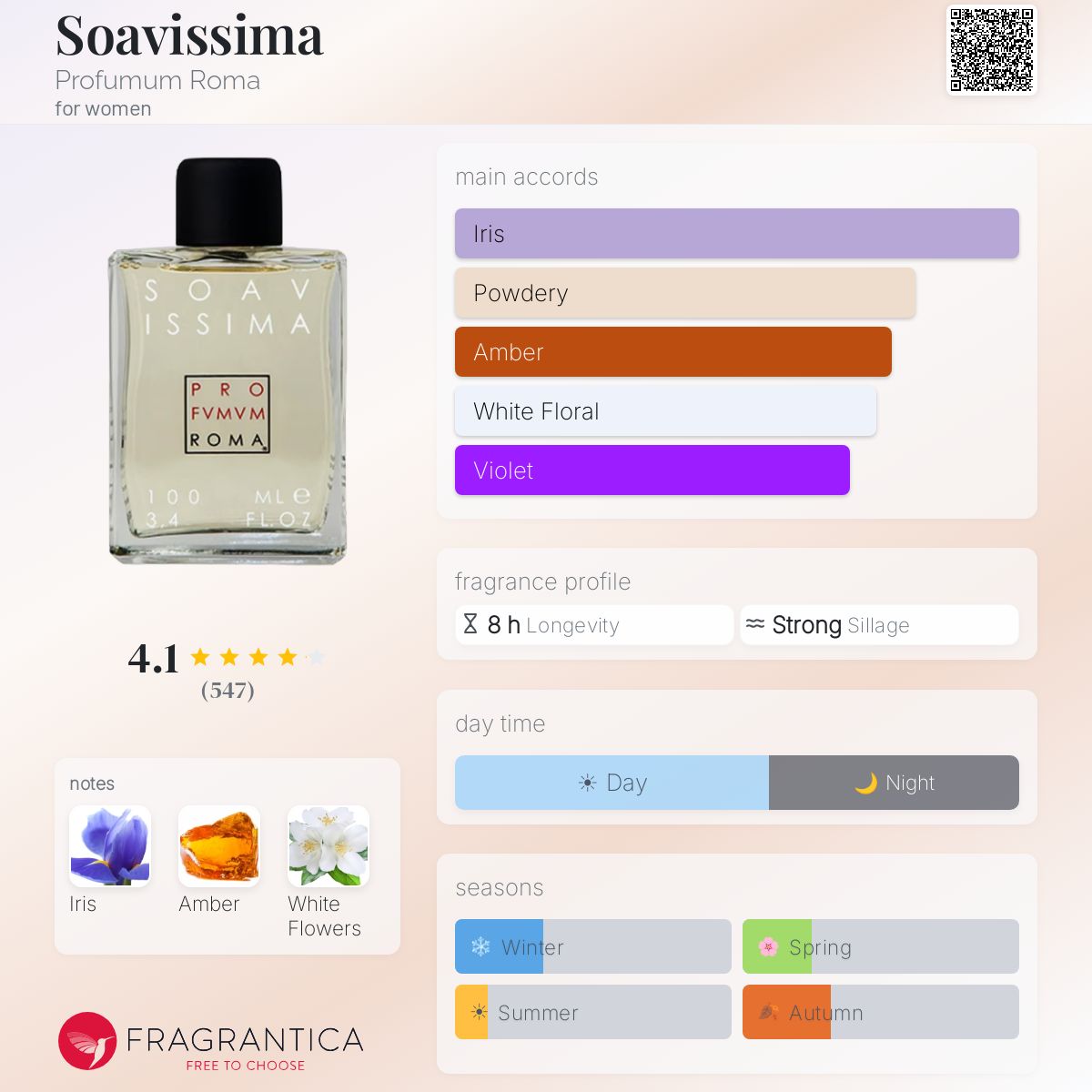 Fragrantica image 5