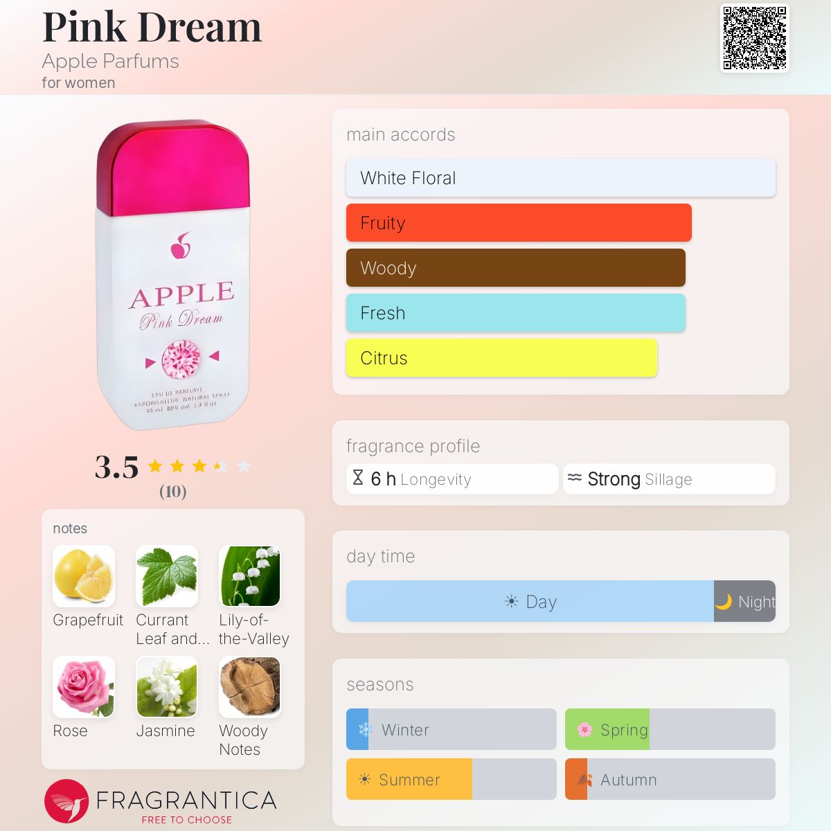 Fragrantica image 5