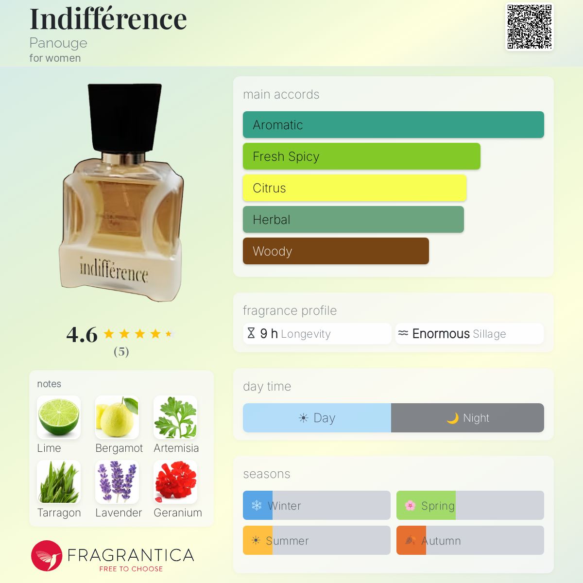 Indifférence Panouge perfume - a fragrance for women