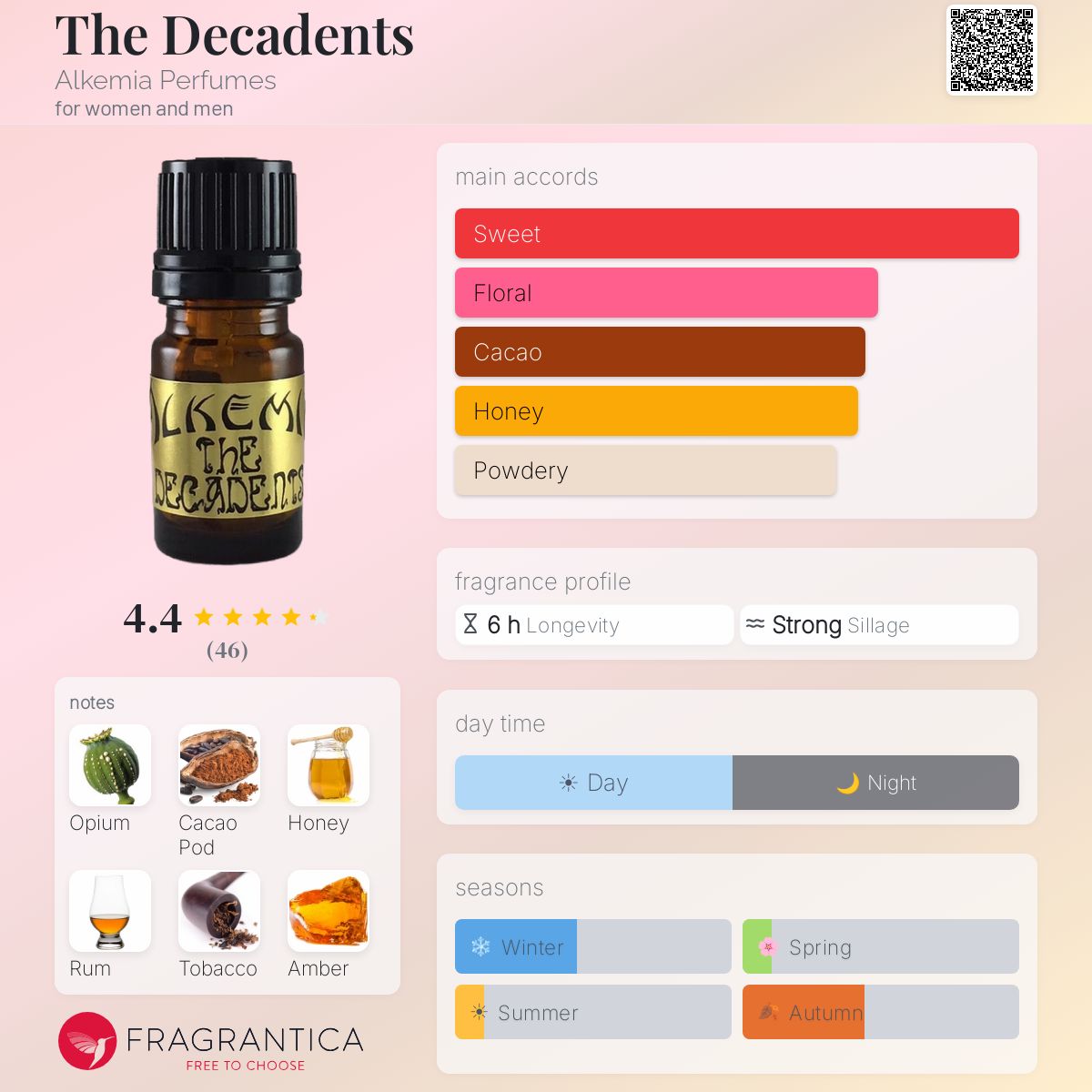Fragrantica image 5