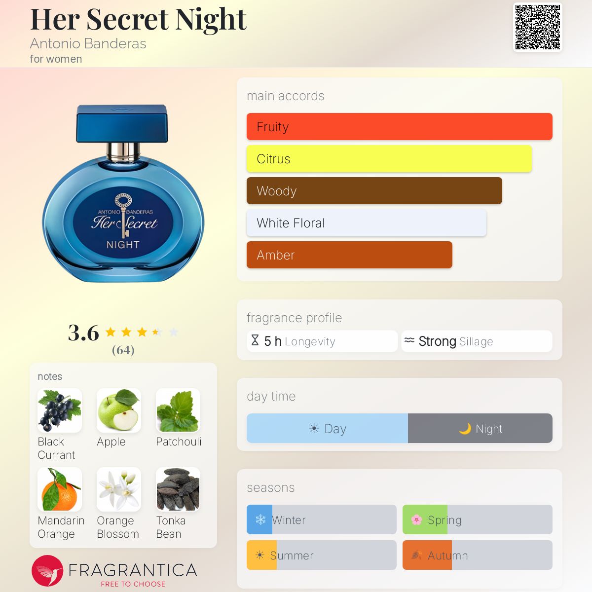 Fragrantica image 5