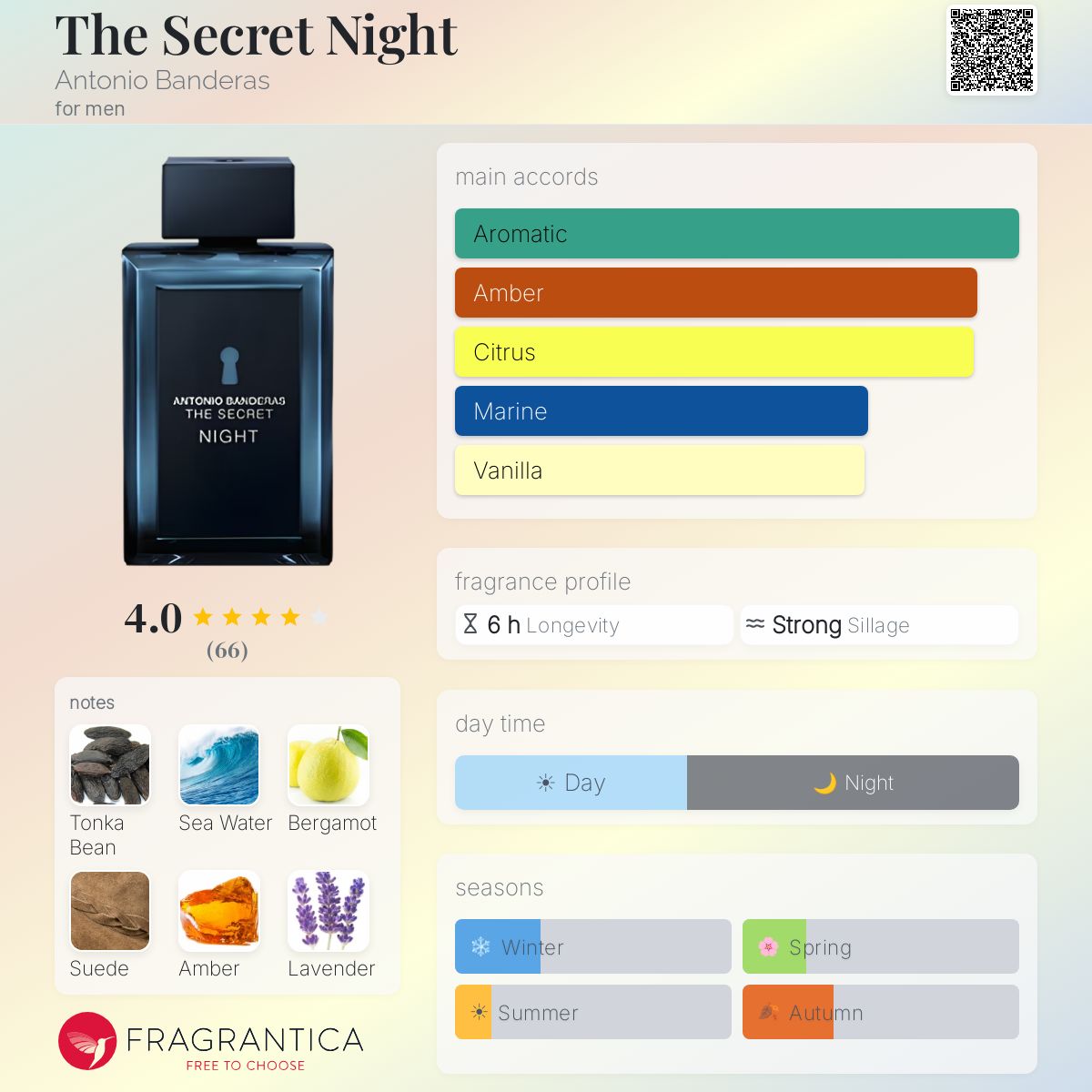 Fragrantica image 5
