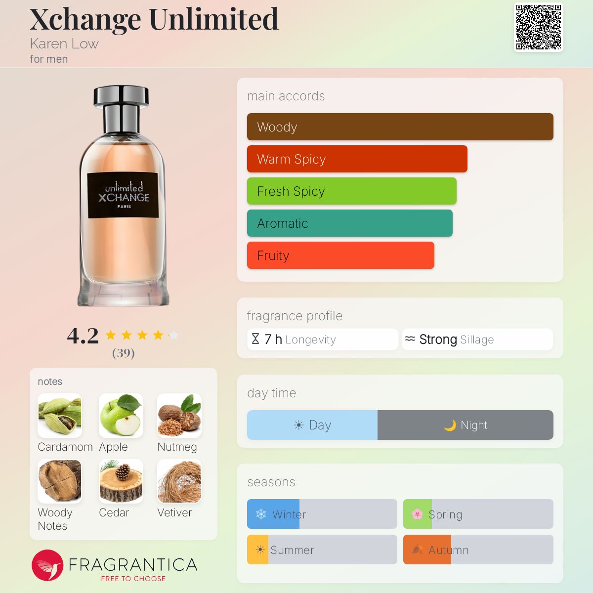 Fragrantica image 5
