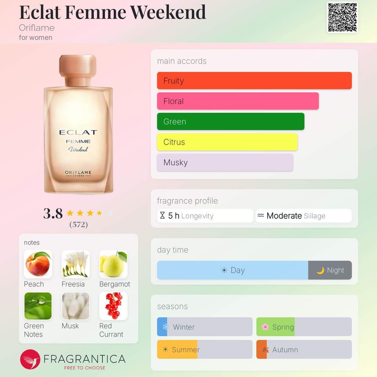 Fragrantica image 5