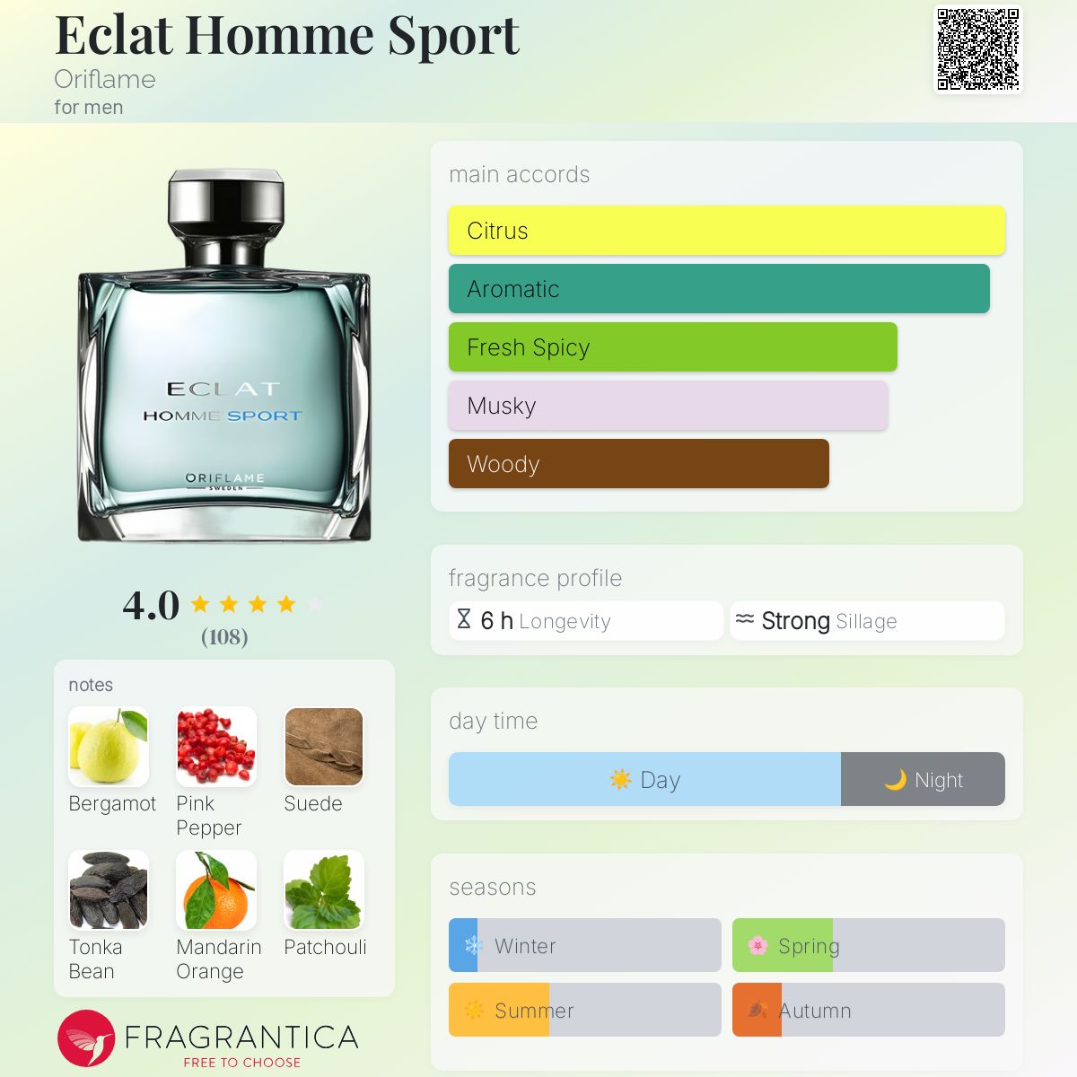 Eclat Homme Sport Oriflame cologne a fragrance for men 2015