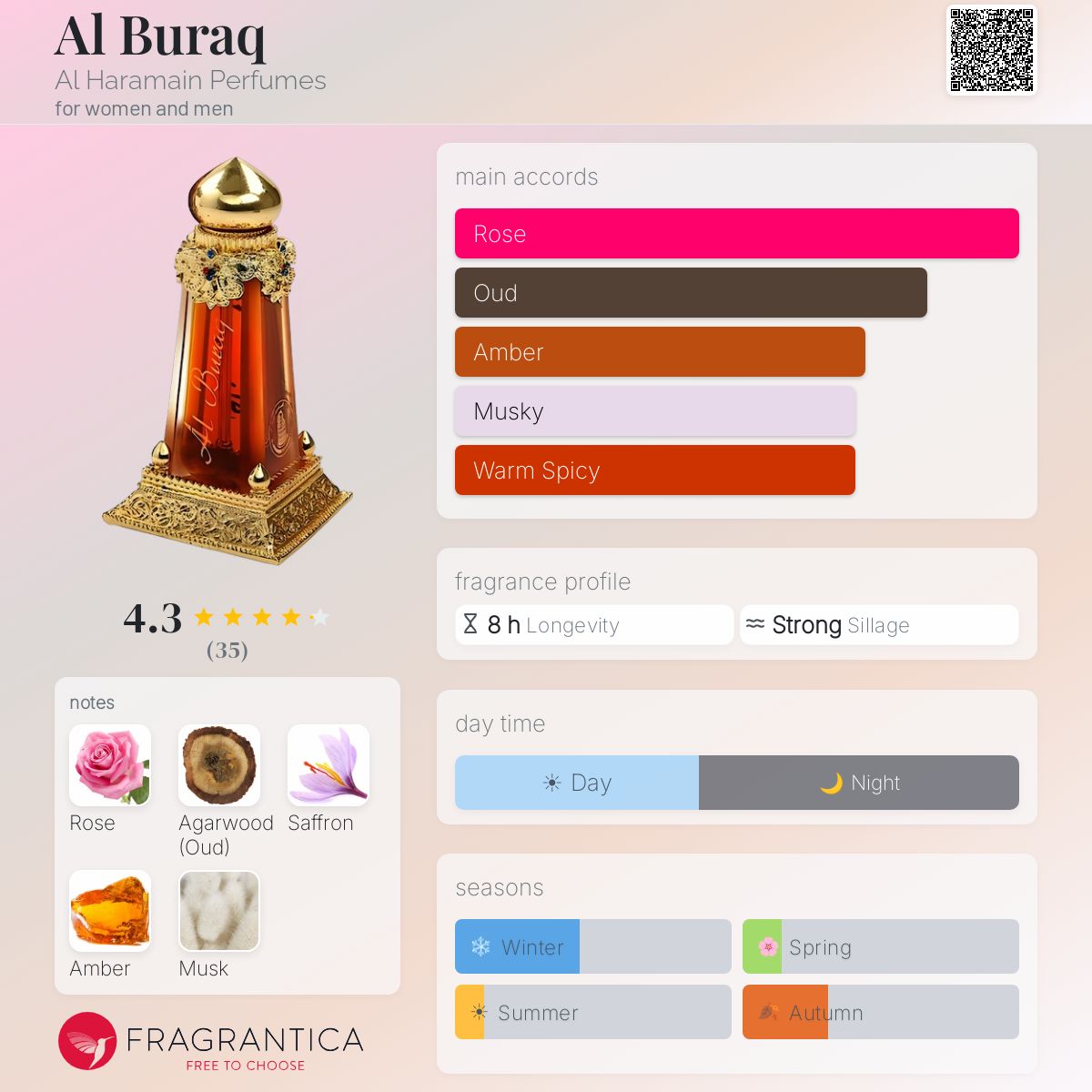 Fragrantica image 5