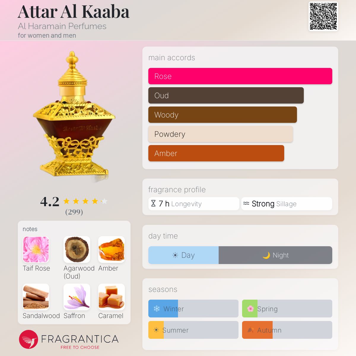Fragrantica image 5
