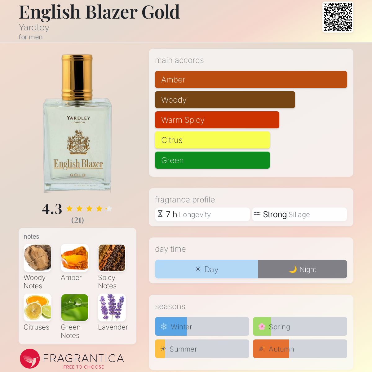 Fragrantica image 5