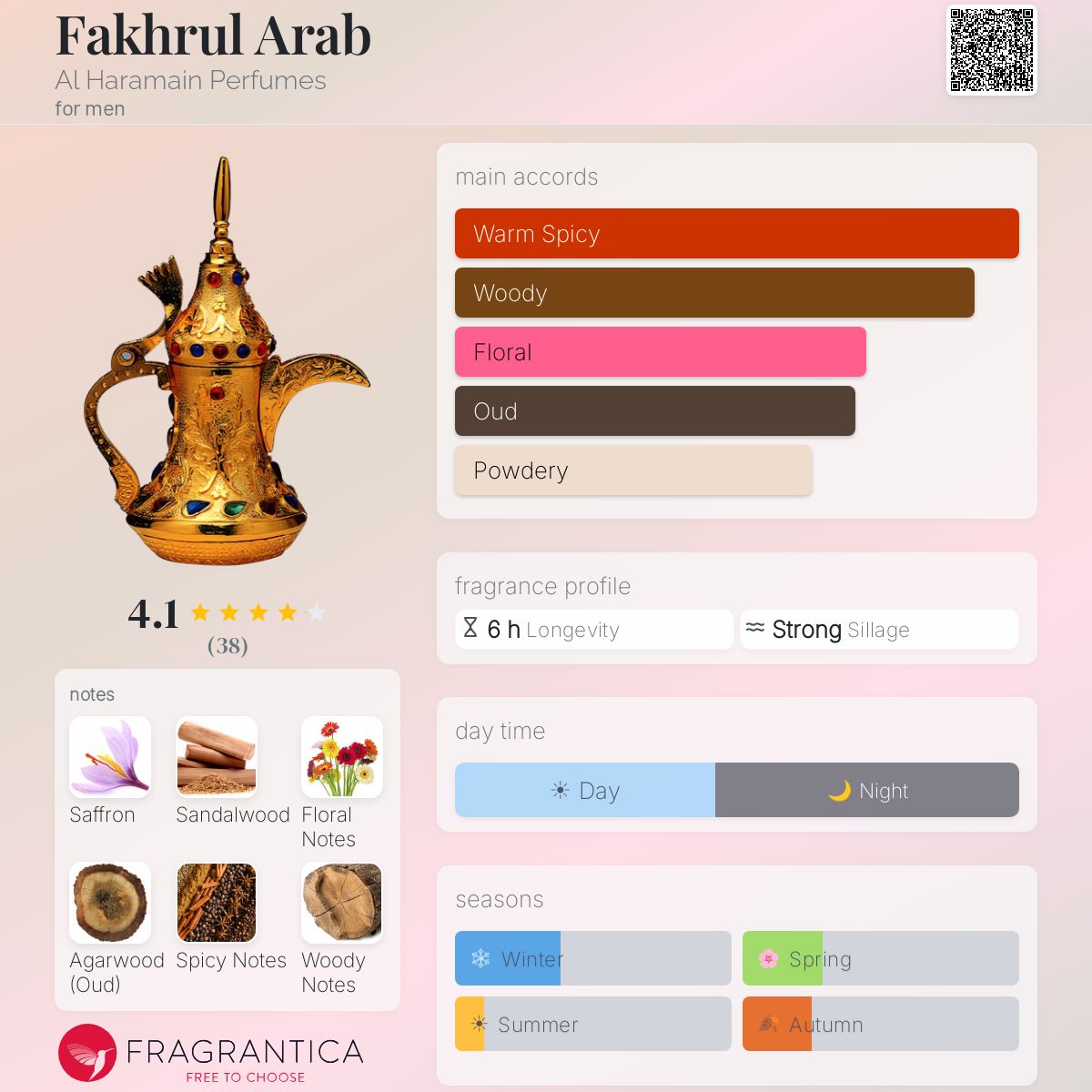 Fragrantica image 5