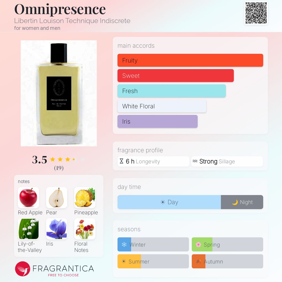Fragrantica image 5