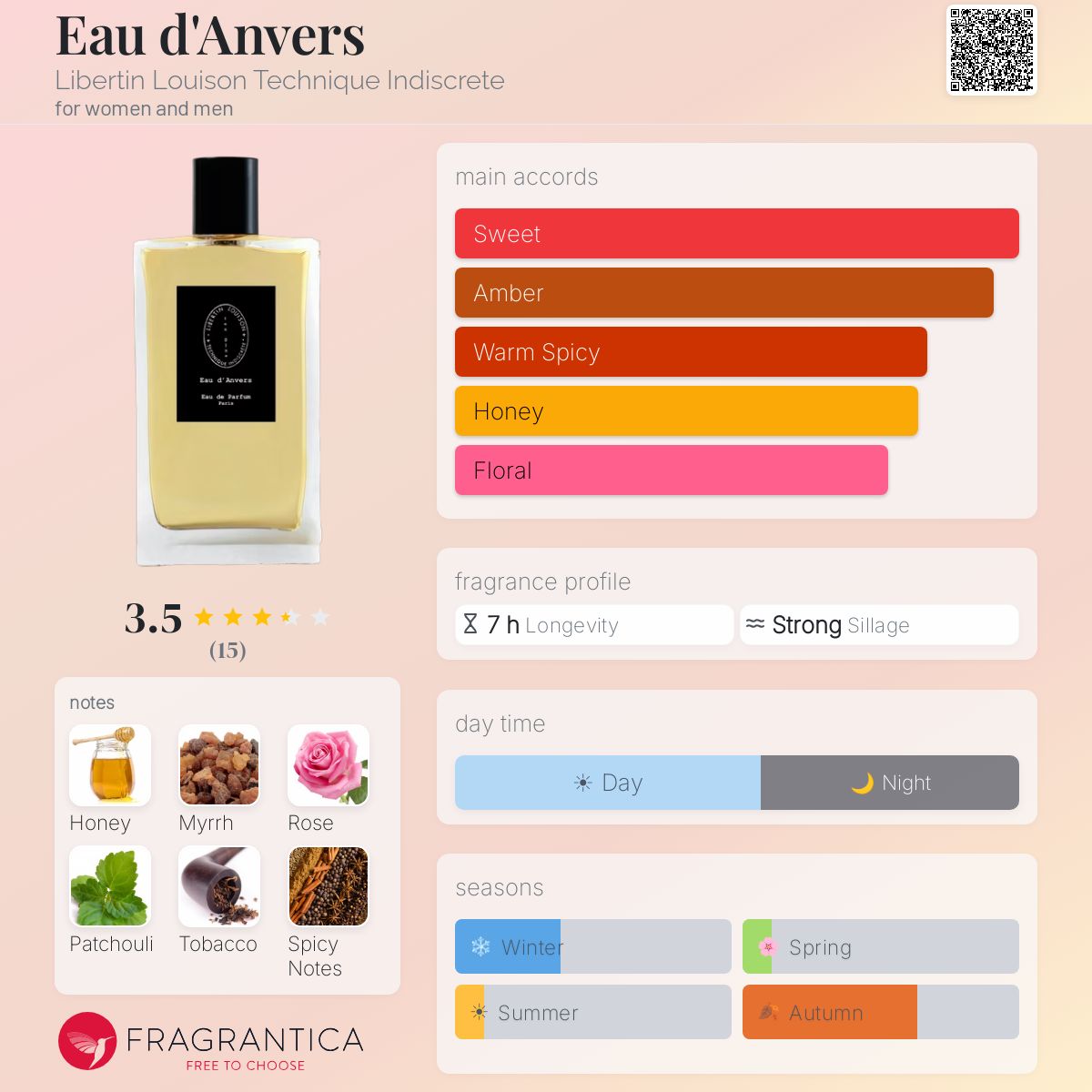 Fragrantica image 5