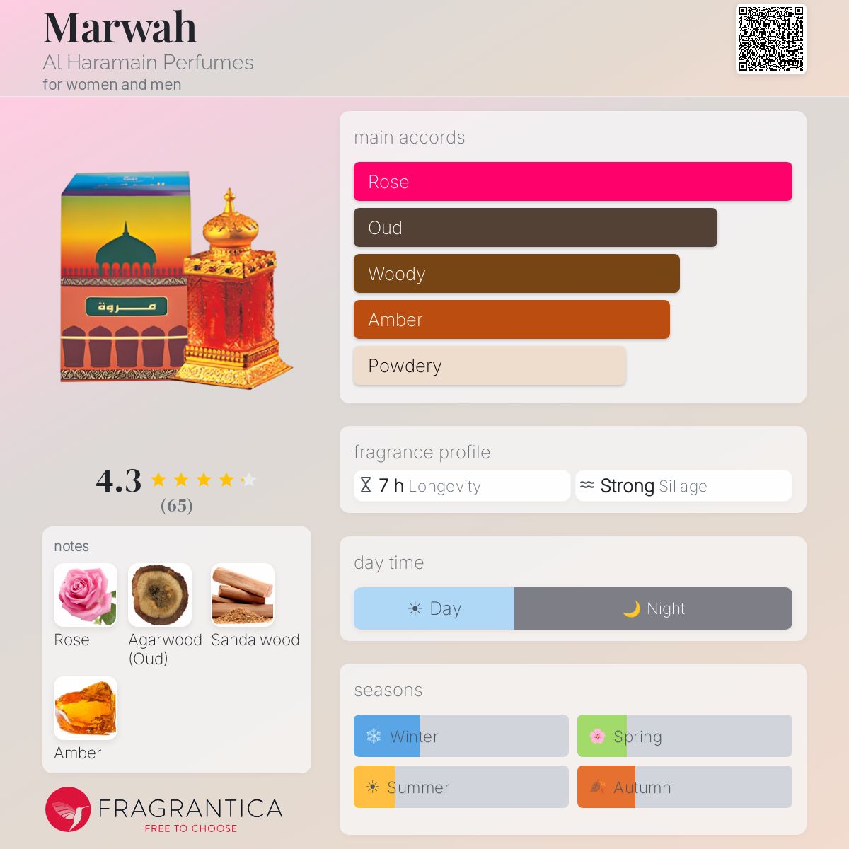 Fragrantica image 5