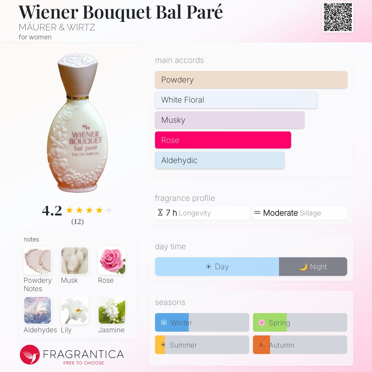 Fragrantica image 5