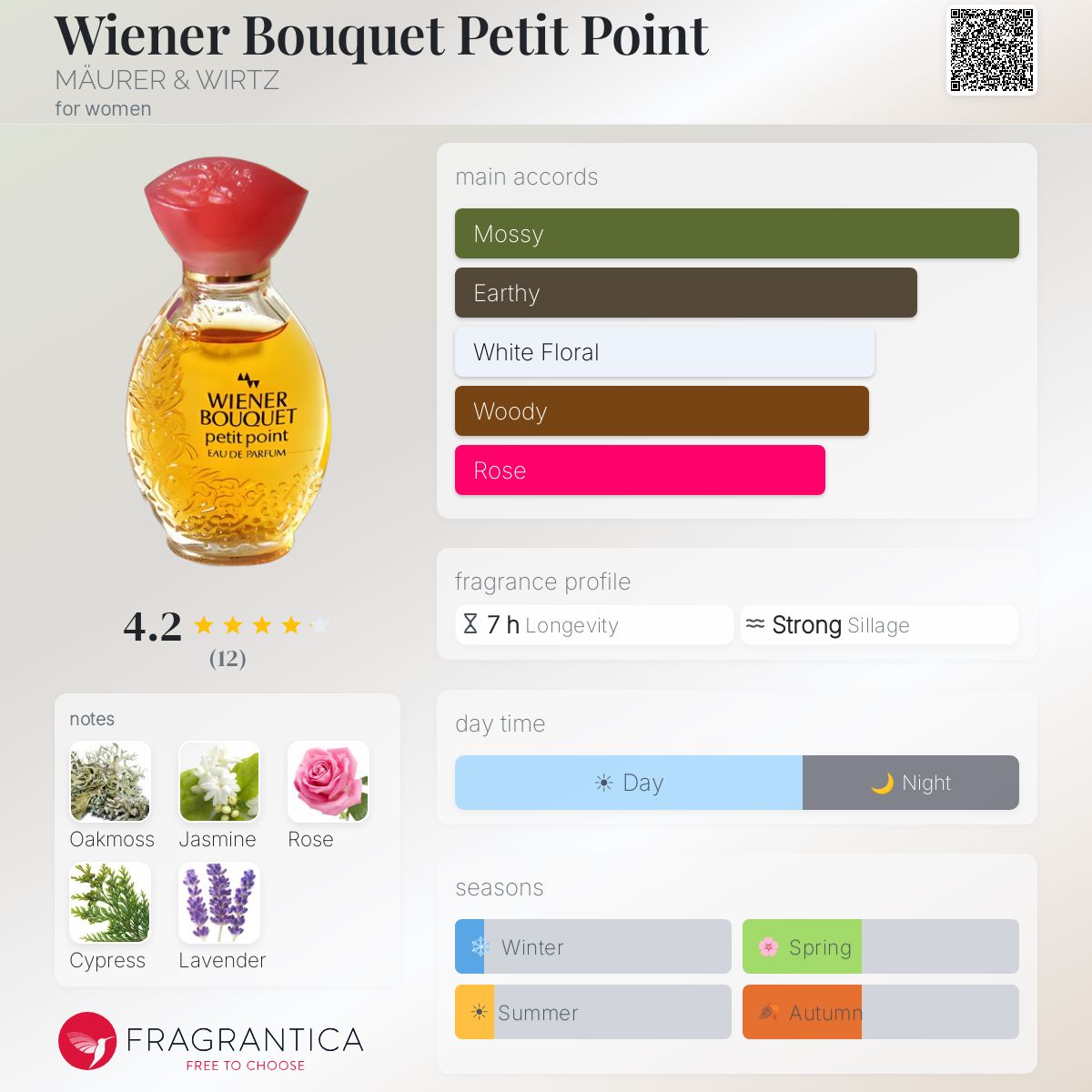 Fragrantica image 5