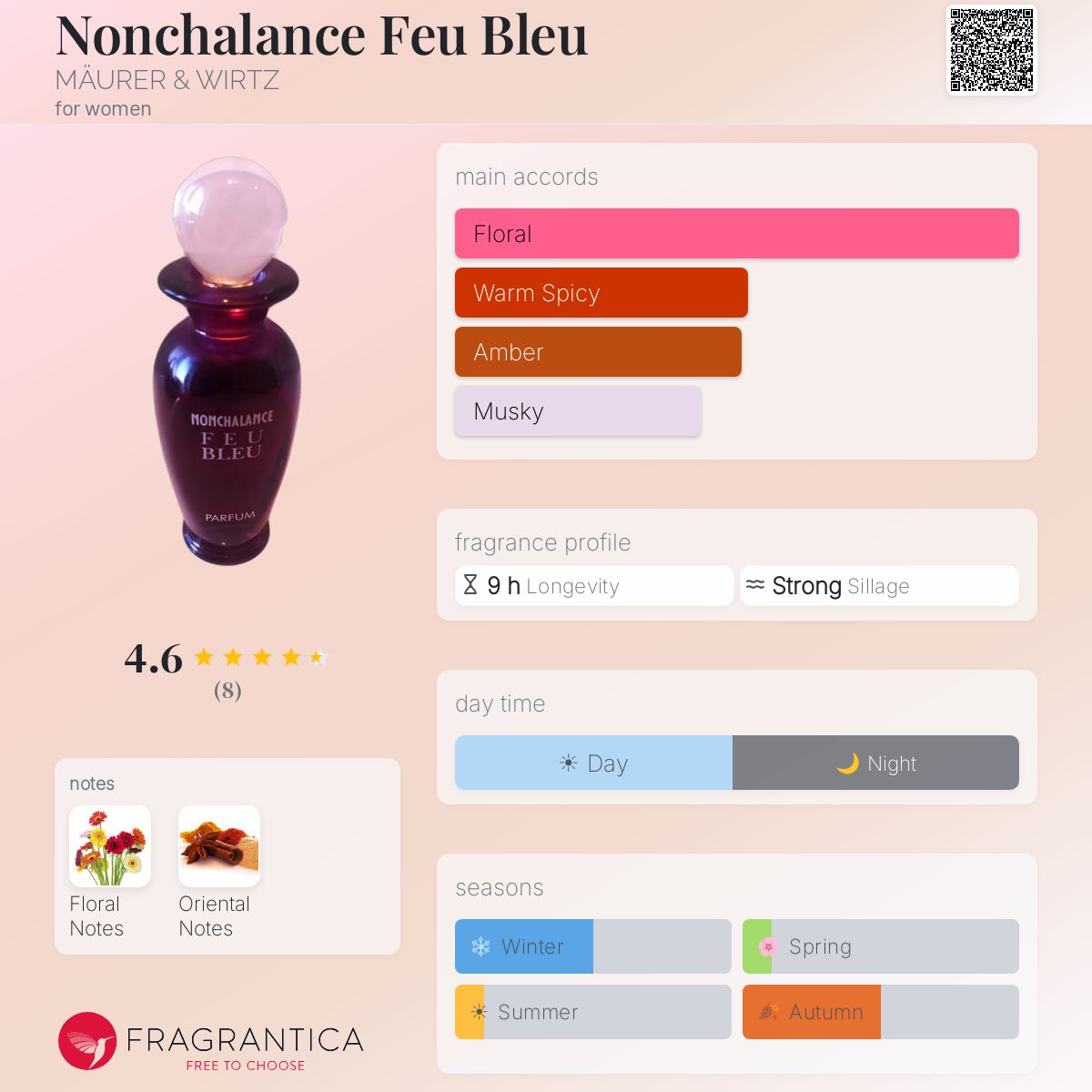 Fragrantica image 5