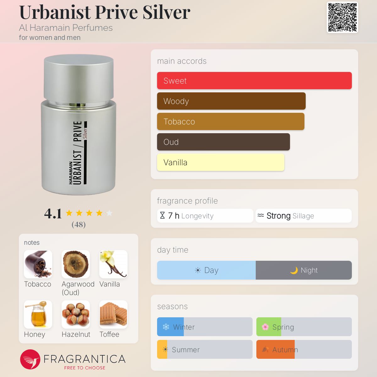 Fragrantica image 5