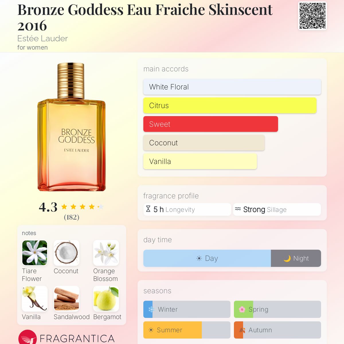 Profile card