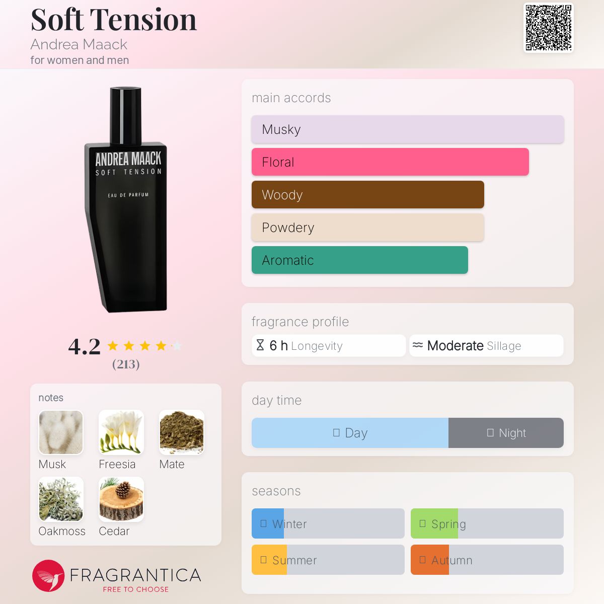 Soft Tension Andrea Maack perfume - a fragrance for women