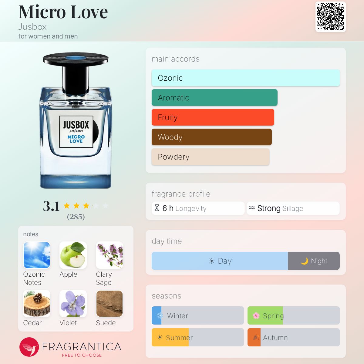 Fragrantica image 5