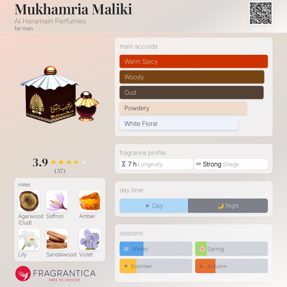 Profile card