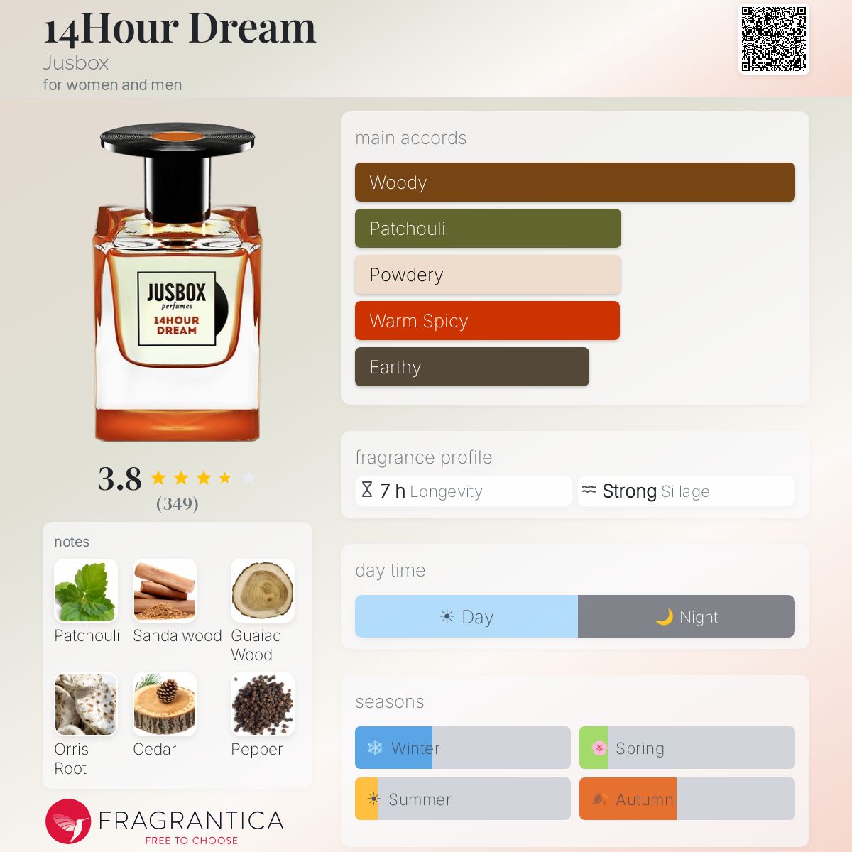 Fragrantica image 5