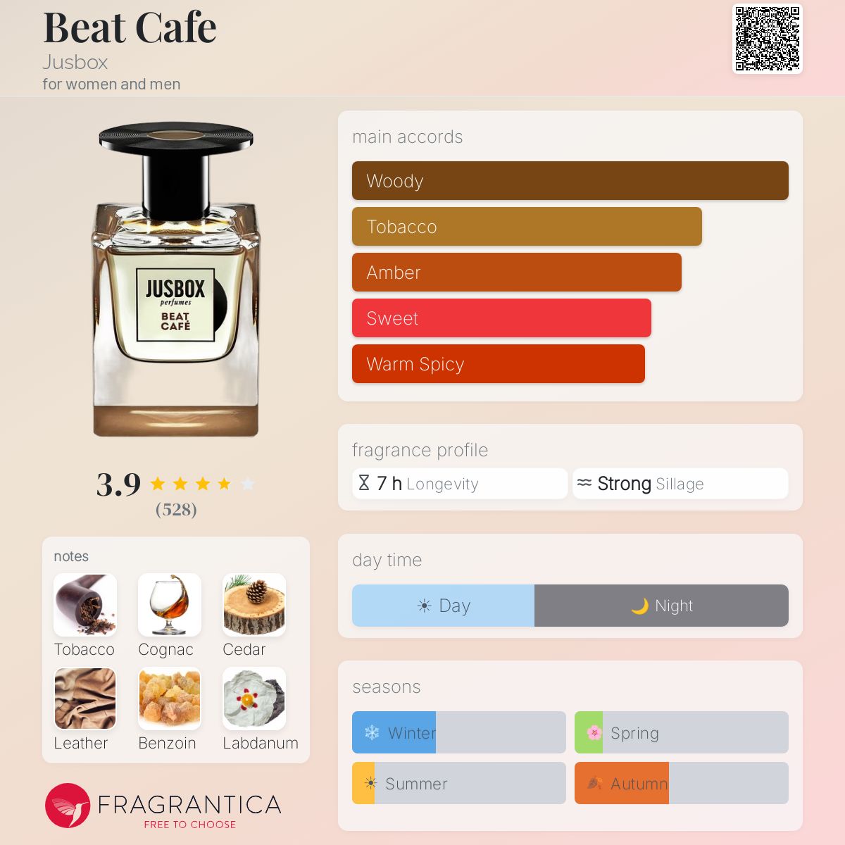 Fragrantica image 5