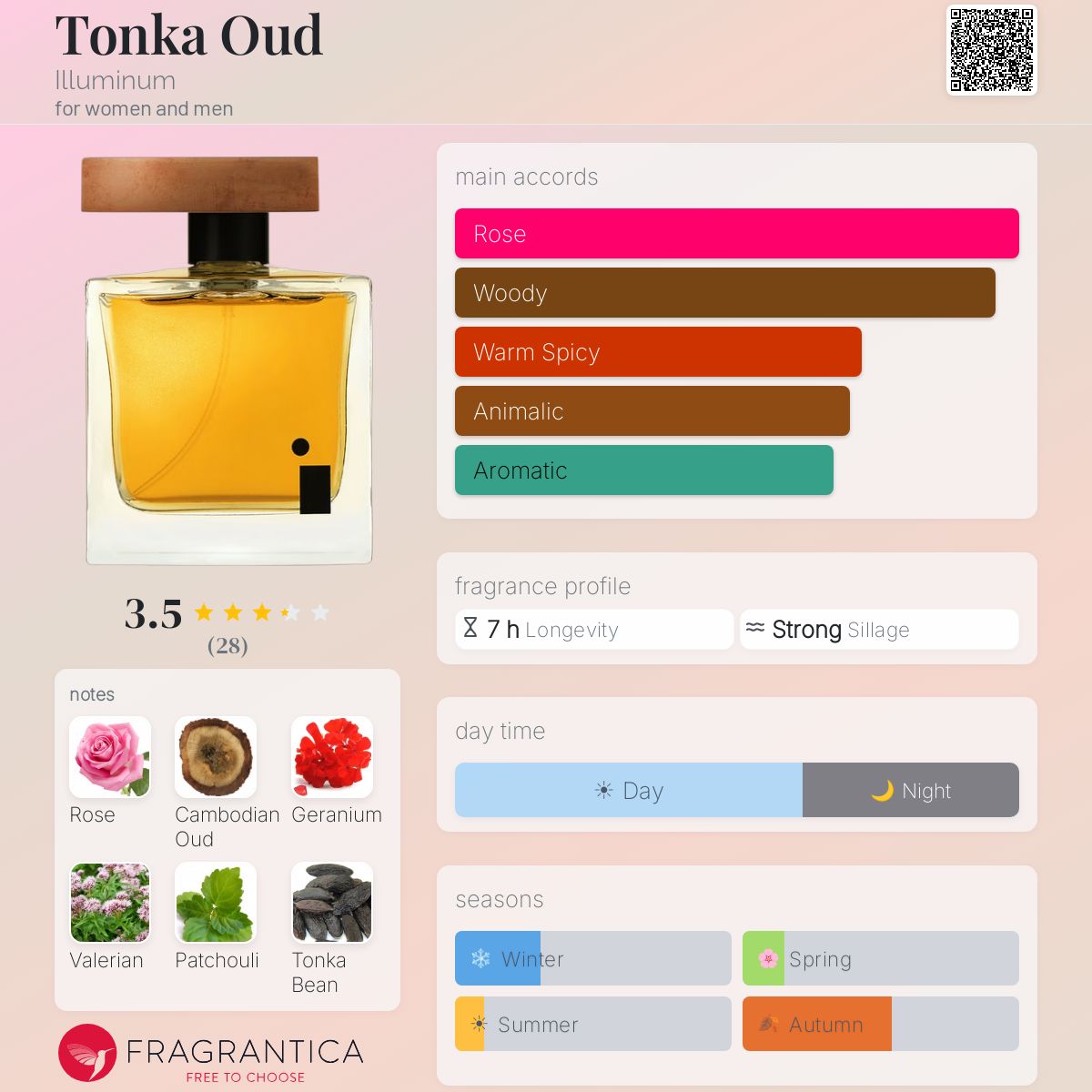 Fragrantica image 5