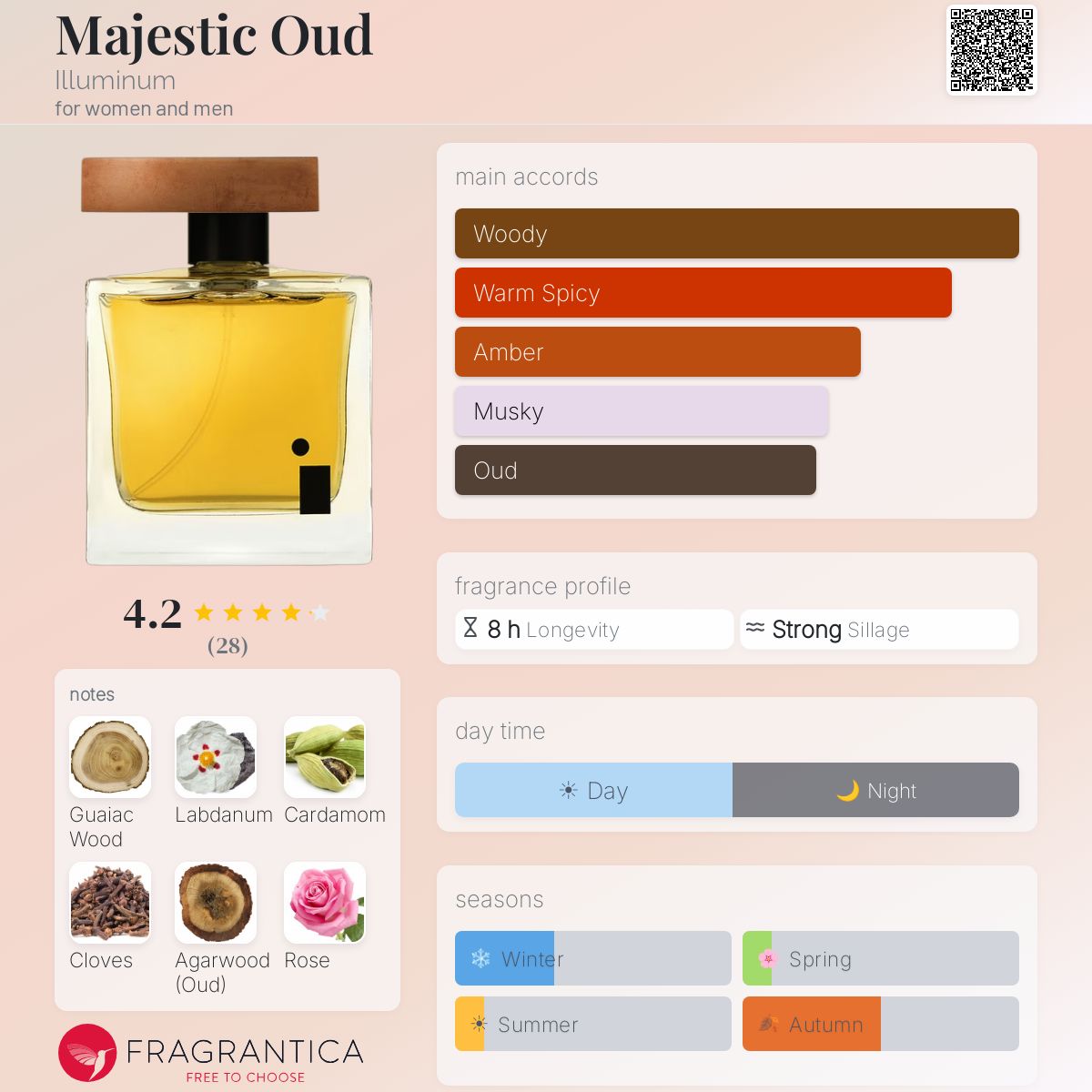 Fragrantica image 5