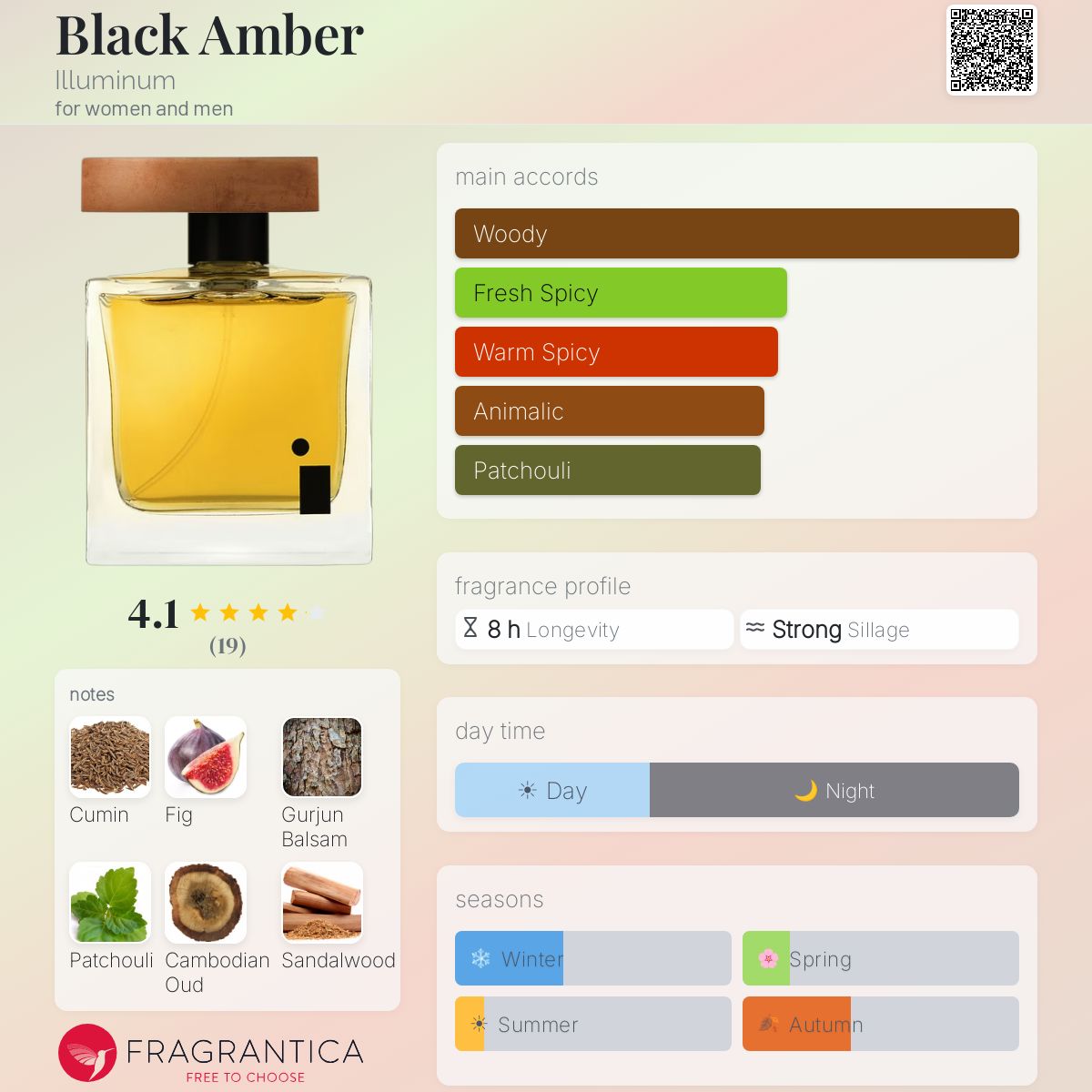 Fragrantica image 5