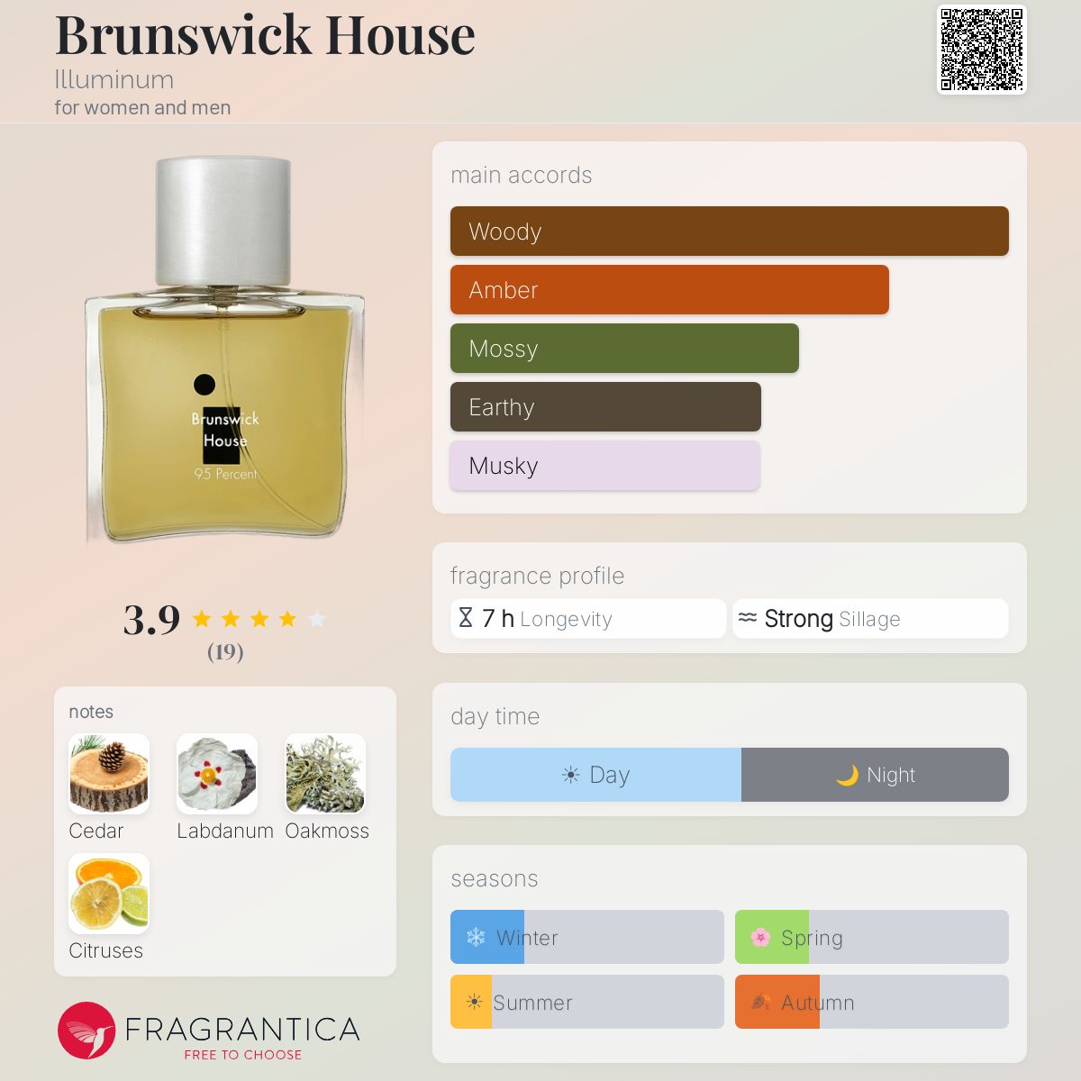 Fragrantica image 5
