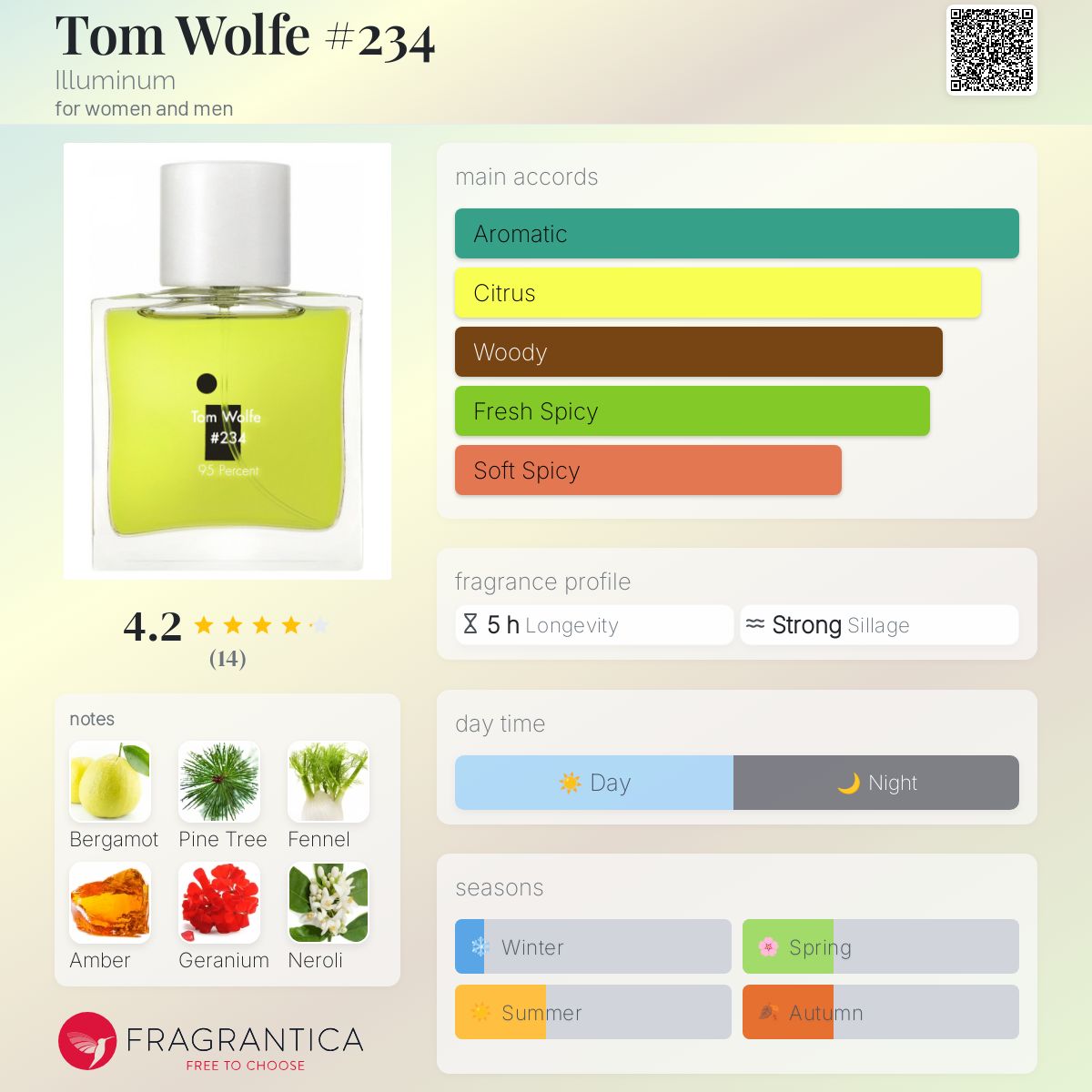 Tom Wolfe #234 Illuminum perfume - a fragrance for women and Tom Wolfe #234 Illuminum perfume - a fragrance for women and