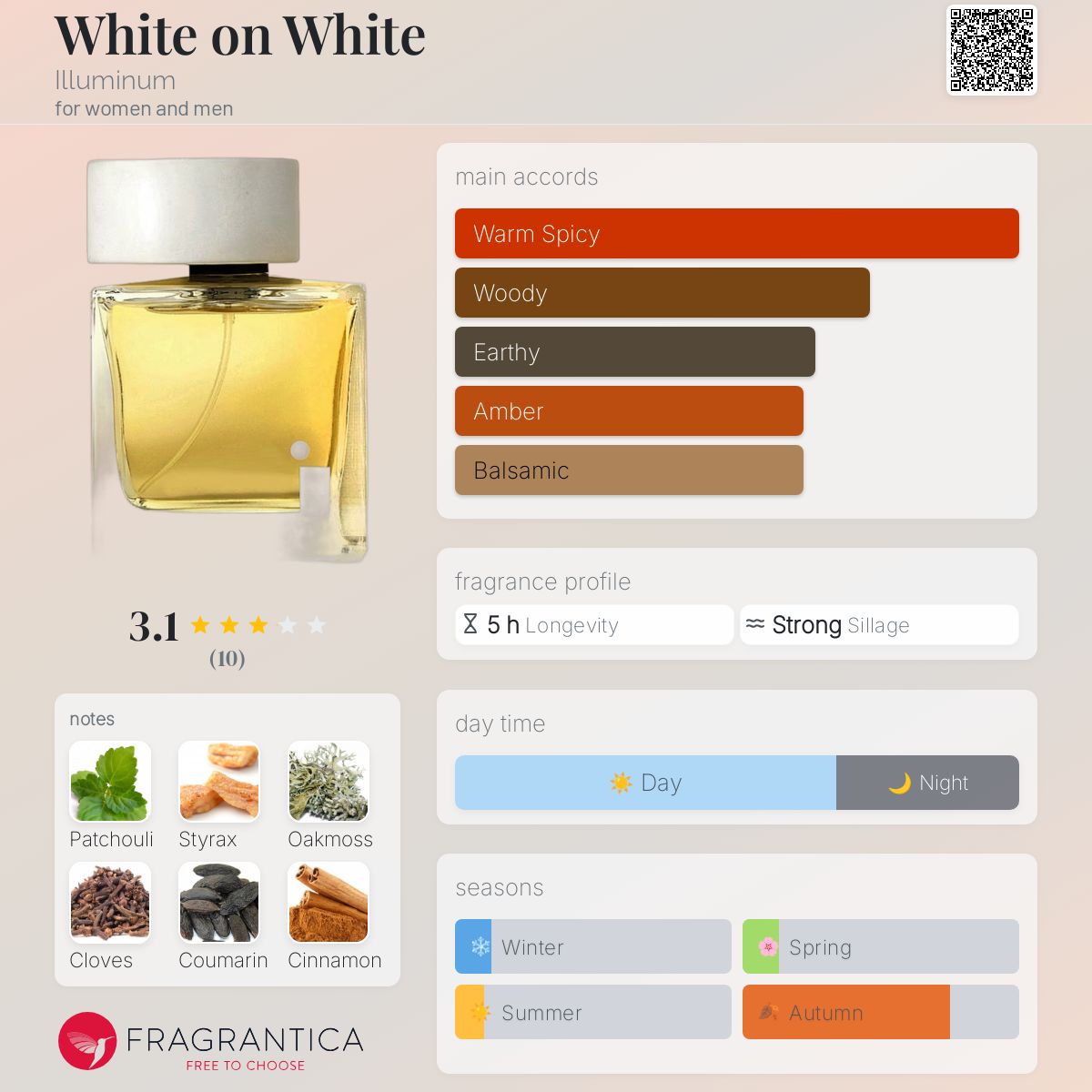 White on White Illuminum perfume a fragrance for women and men