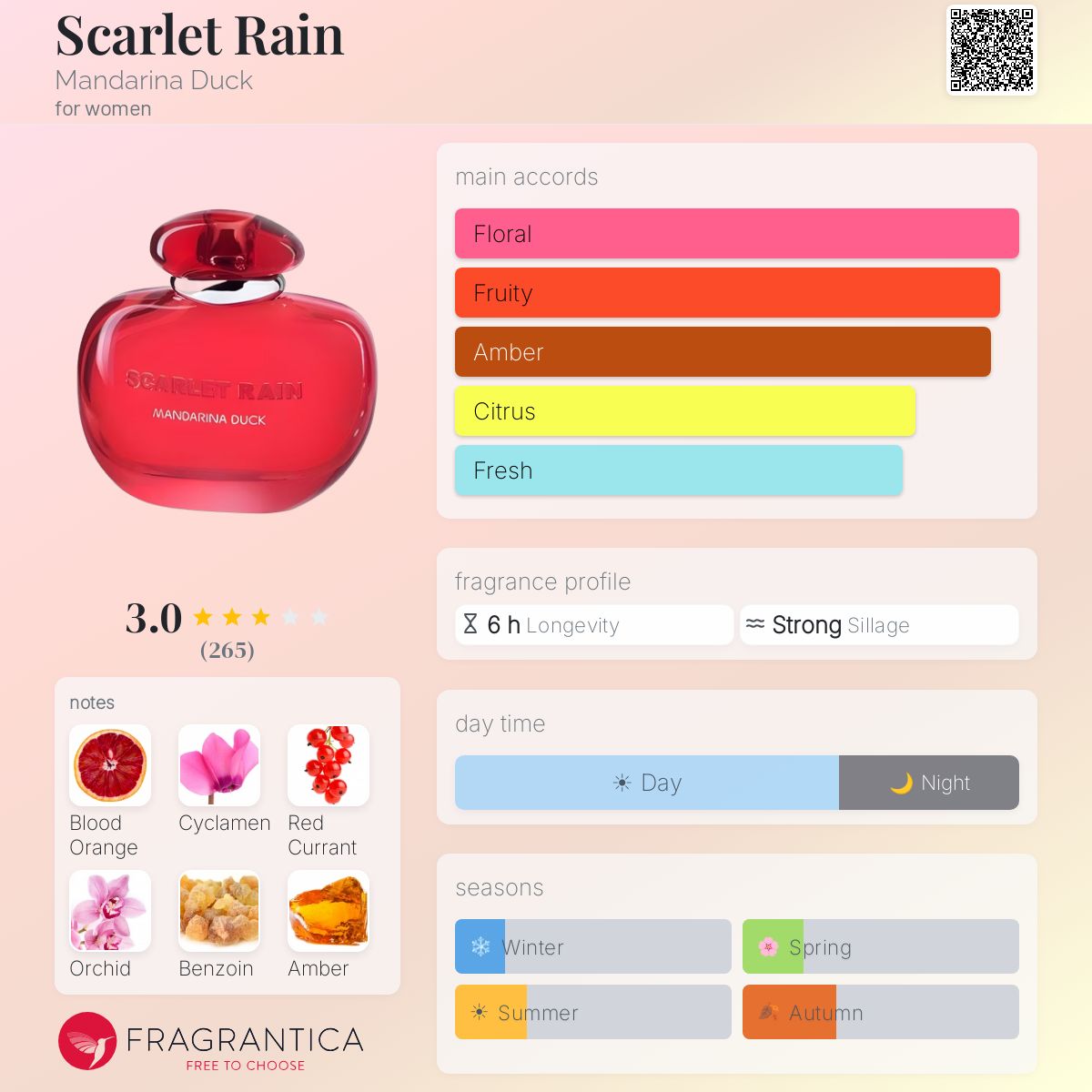 Fragrantica image 5