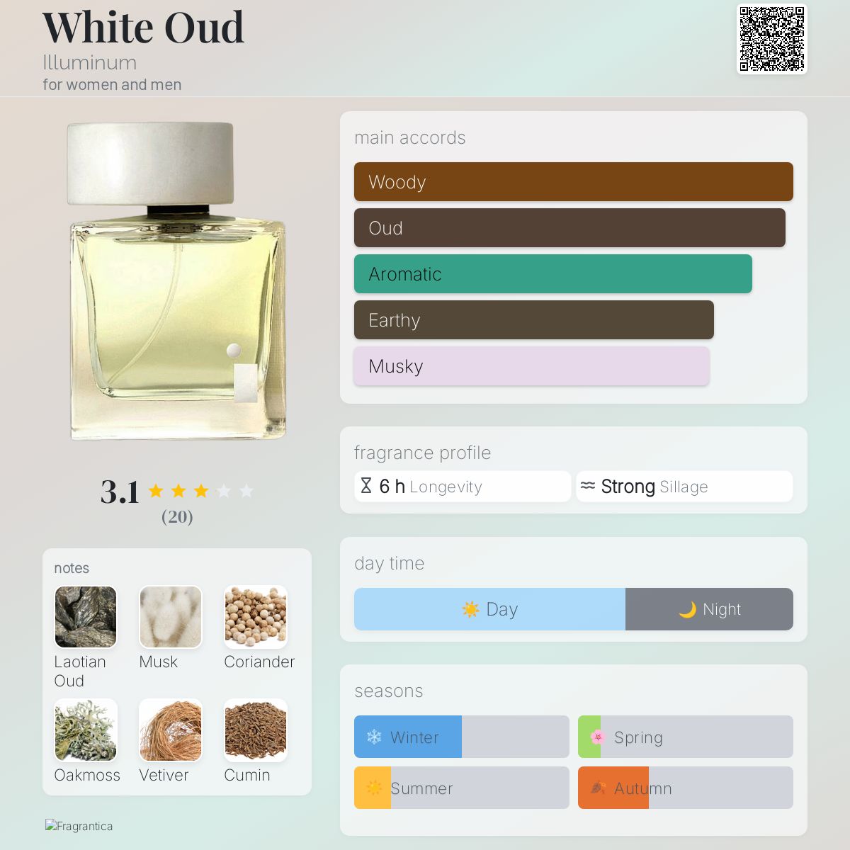 Fragrance Illuminum White Gardenia Petals Sephora Kate Middleton