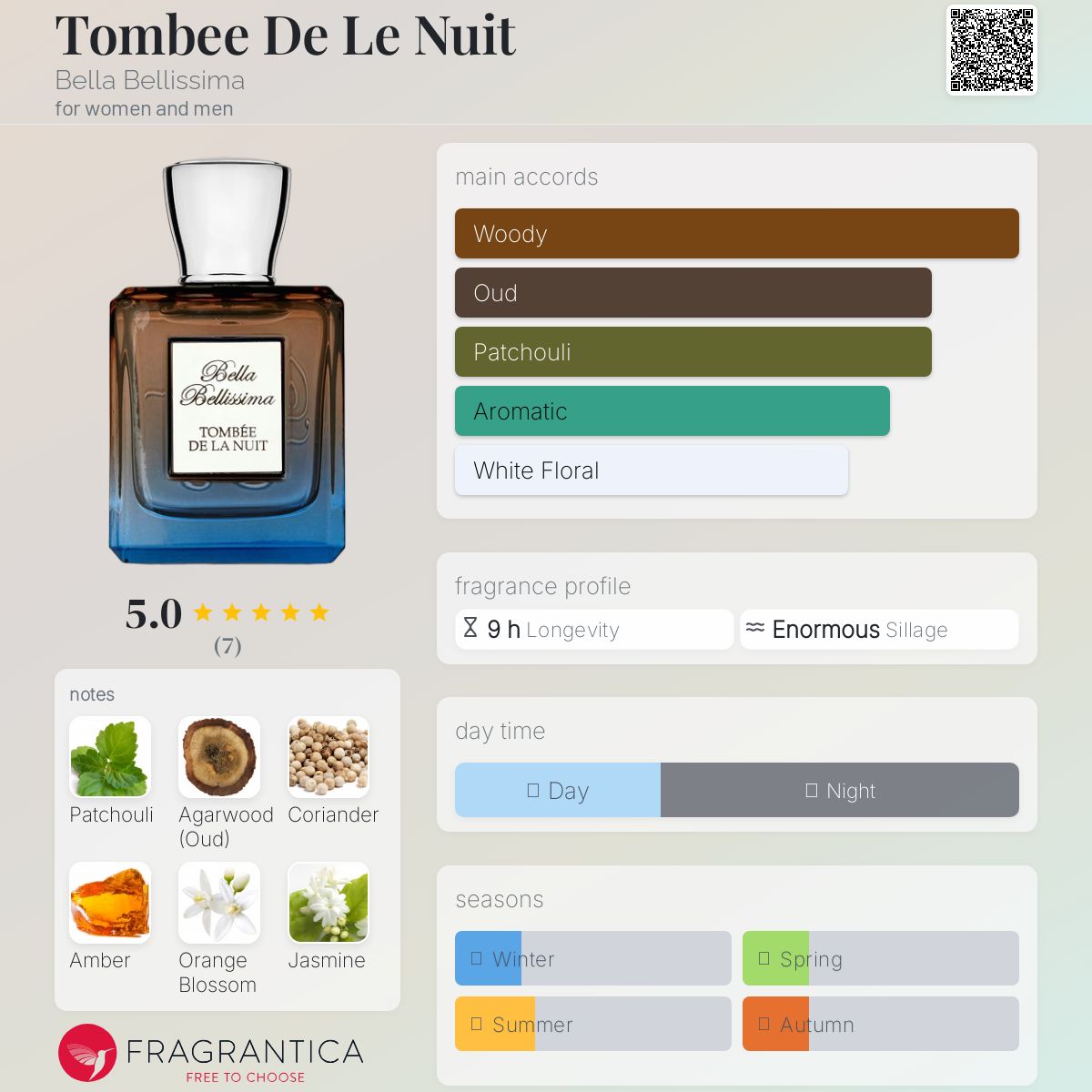 Tombee De Le Nuit Bella Bellissima perfume - a fragrance for women and men  2015