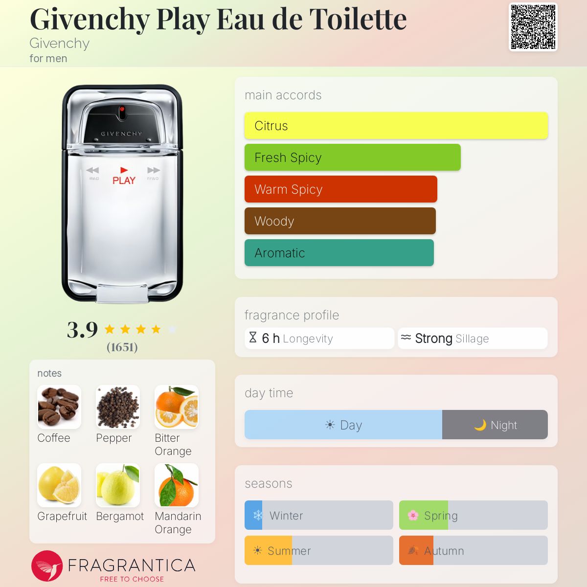 Profile card