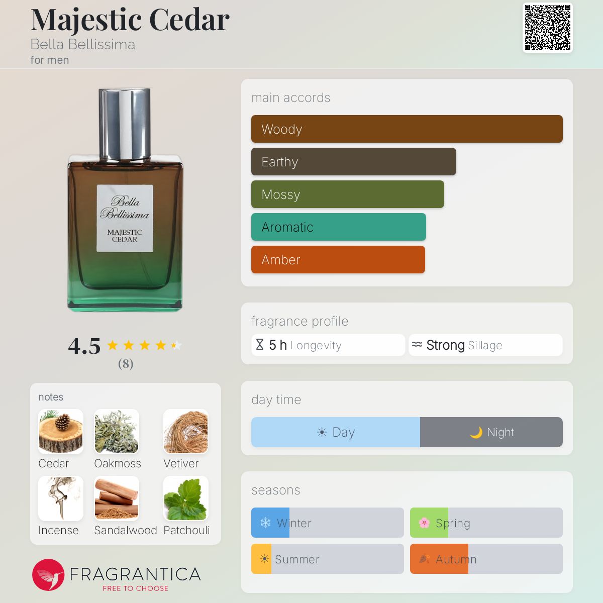 Fragrantica image 5