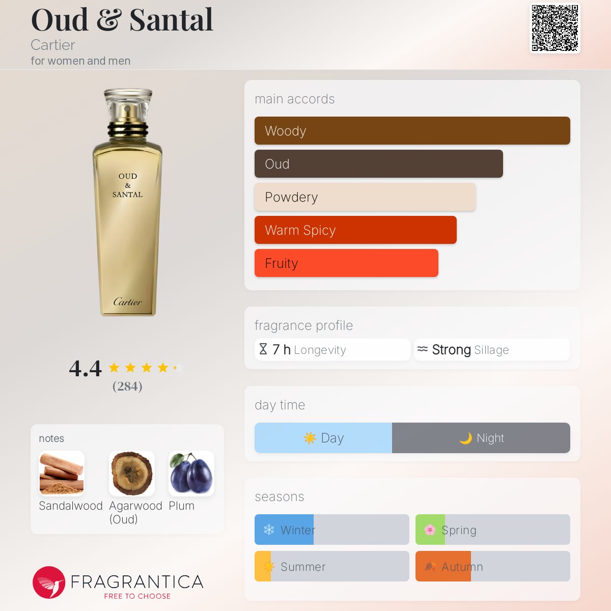 Cartier OUD & SANTAL 香水 Oud & Santal Fragrance- Les Heures Voyageuses |Cartier