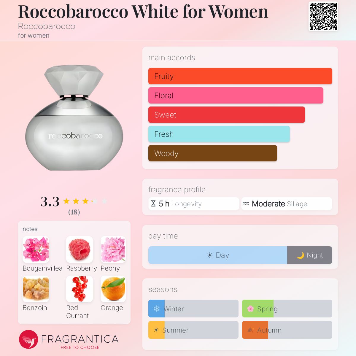 Fragrantica image 5