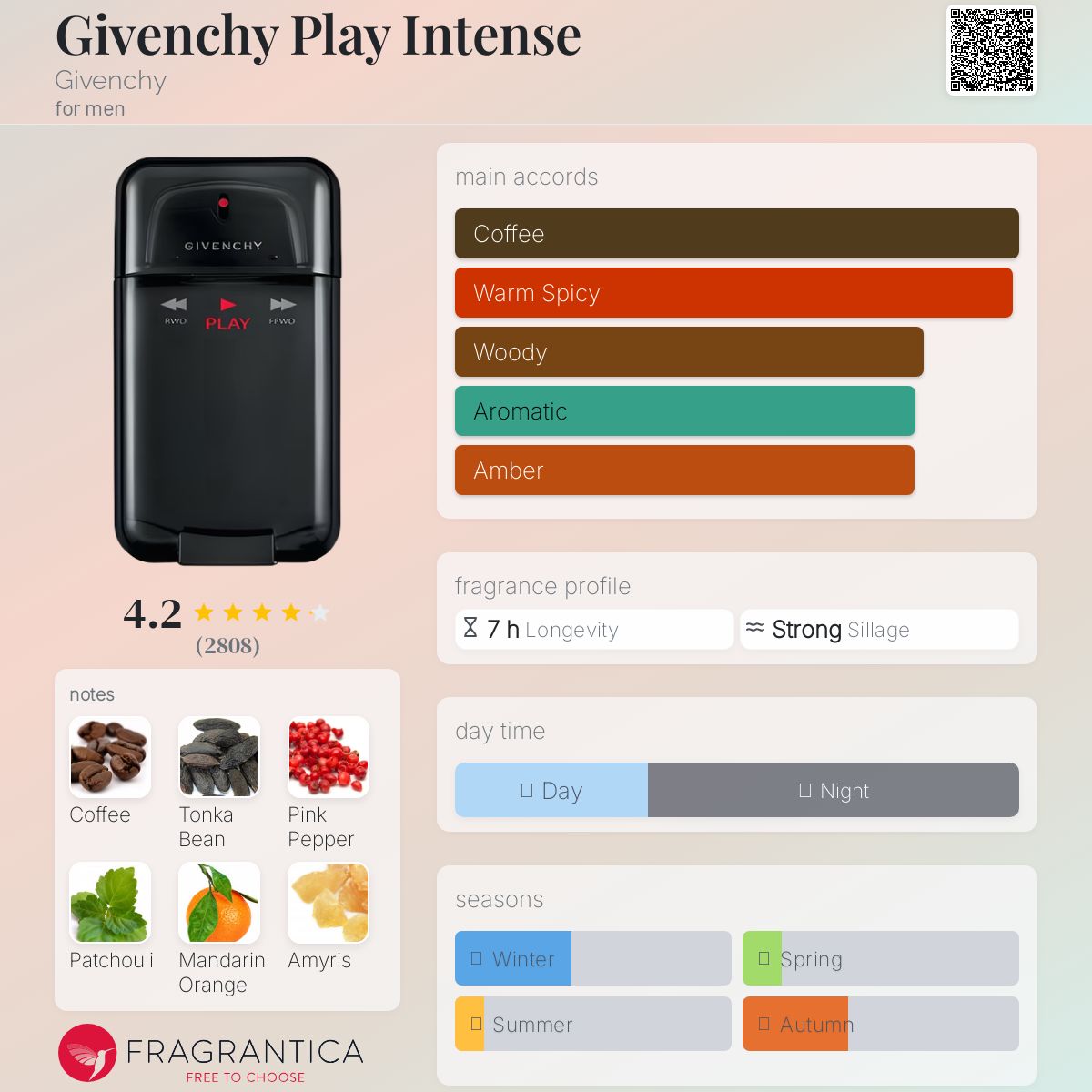 Givenchy Play Intense Givenchy cologne - a fragrance for men