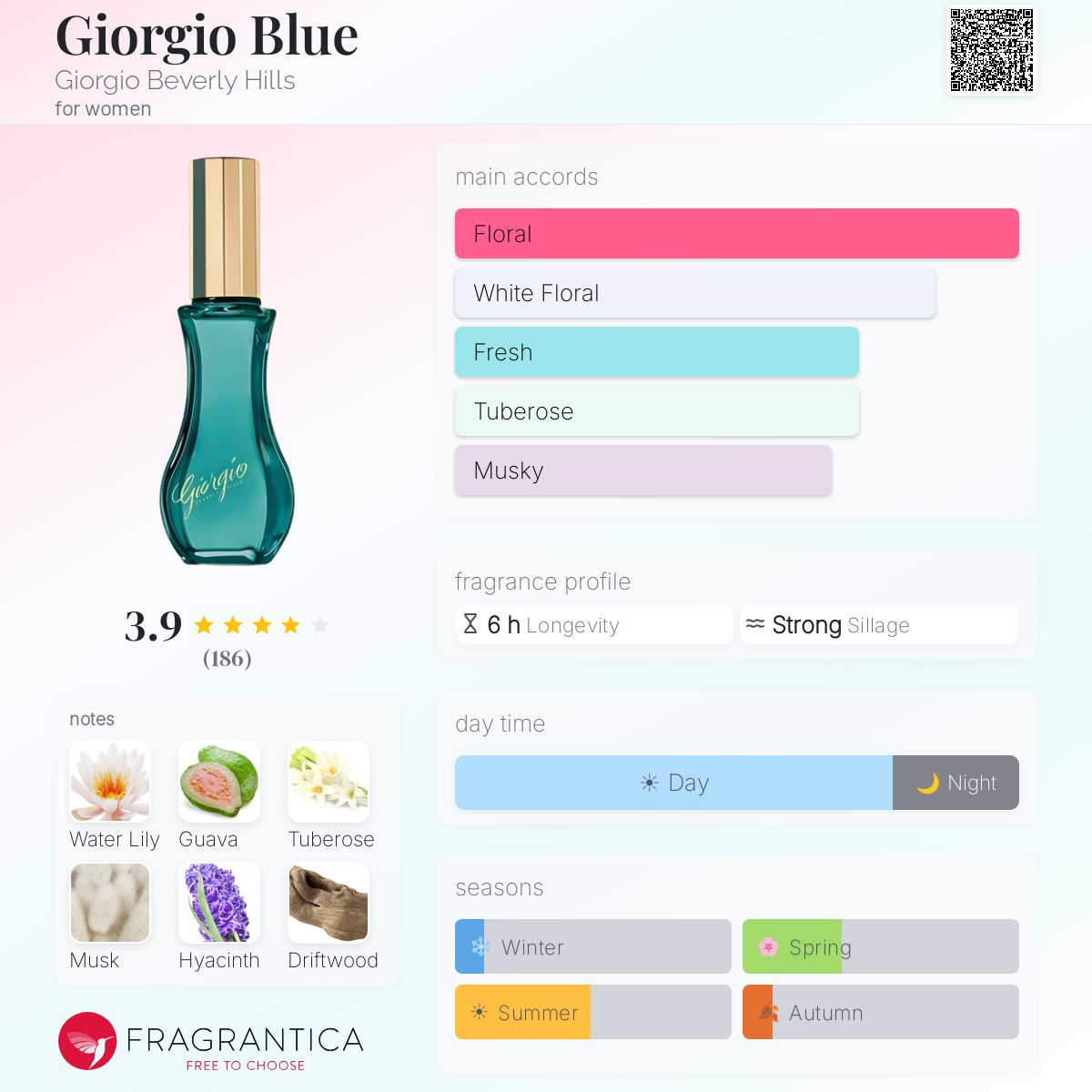 Fragrantica image 5