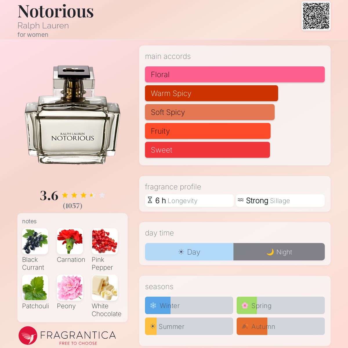 Fragrantica image 5