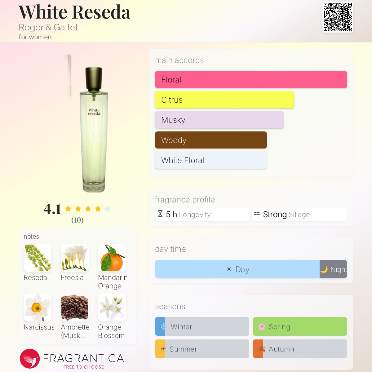 Fragrantica image 5