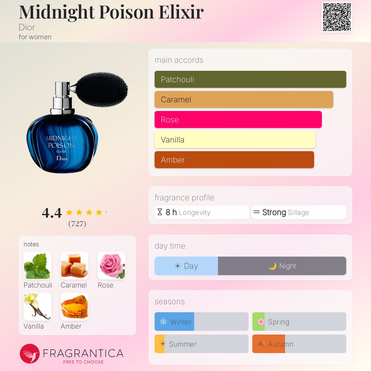 Fragrantica image 5