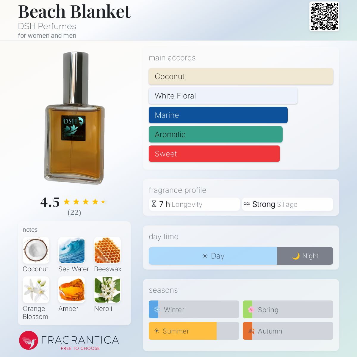 Fragrantica image 5