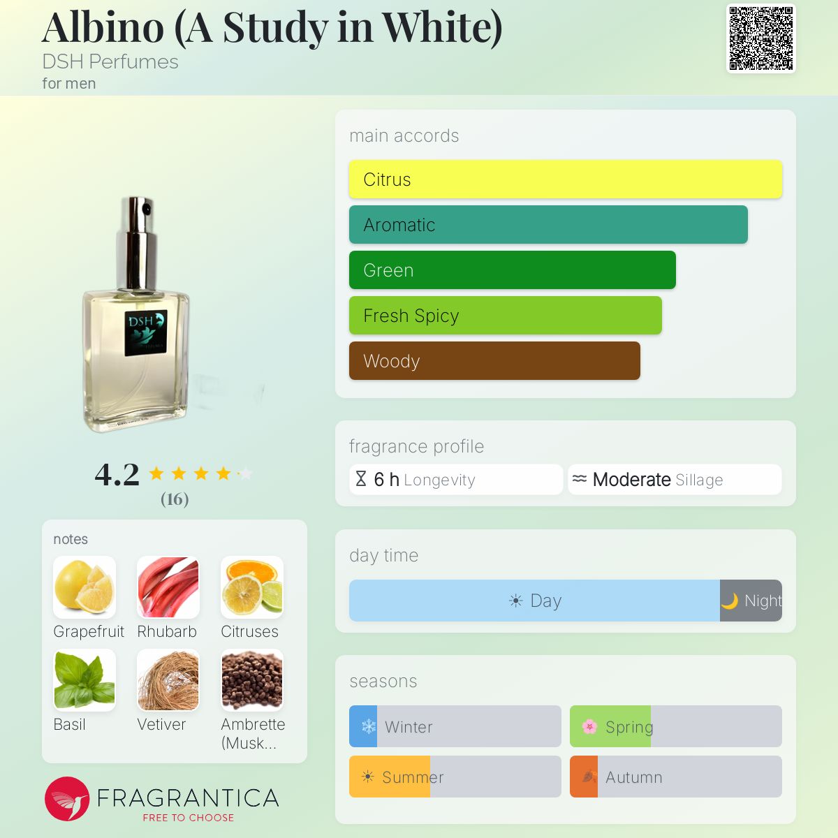 Fragrantica image 5