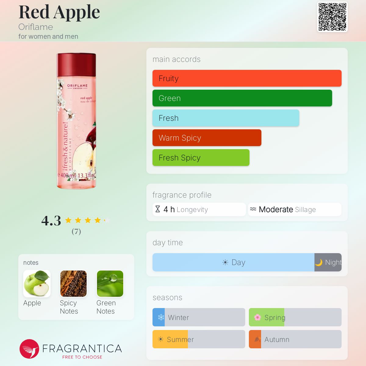 Fragrantica image 5