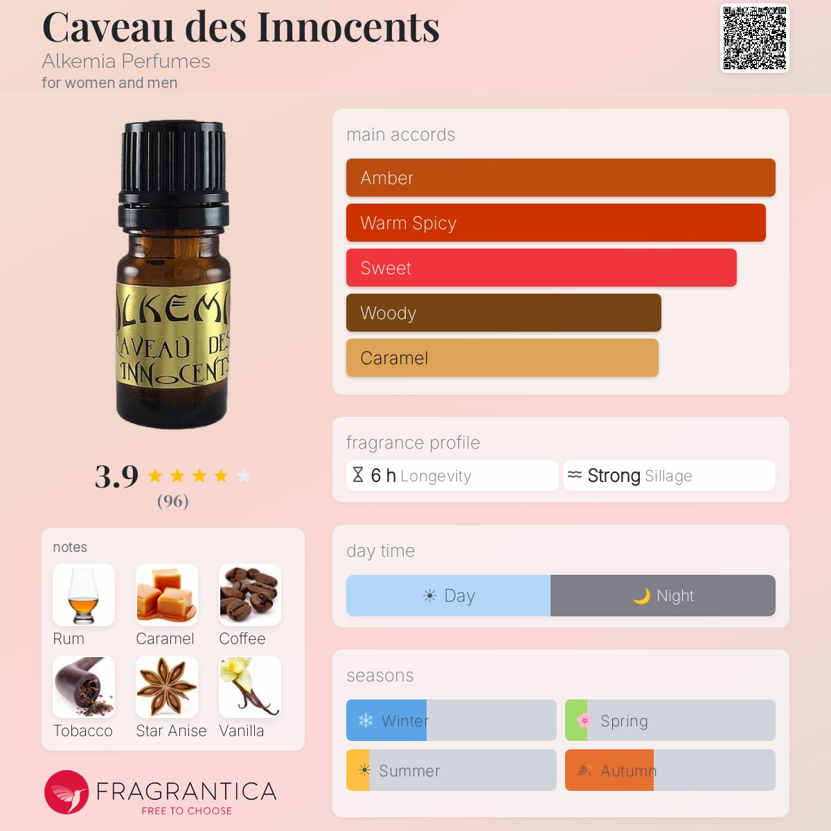 Fragrantica image 5