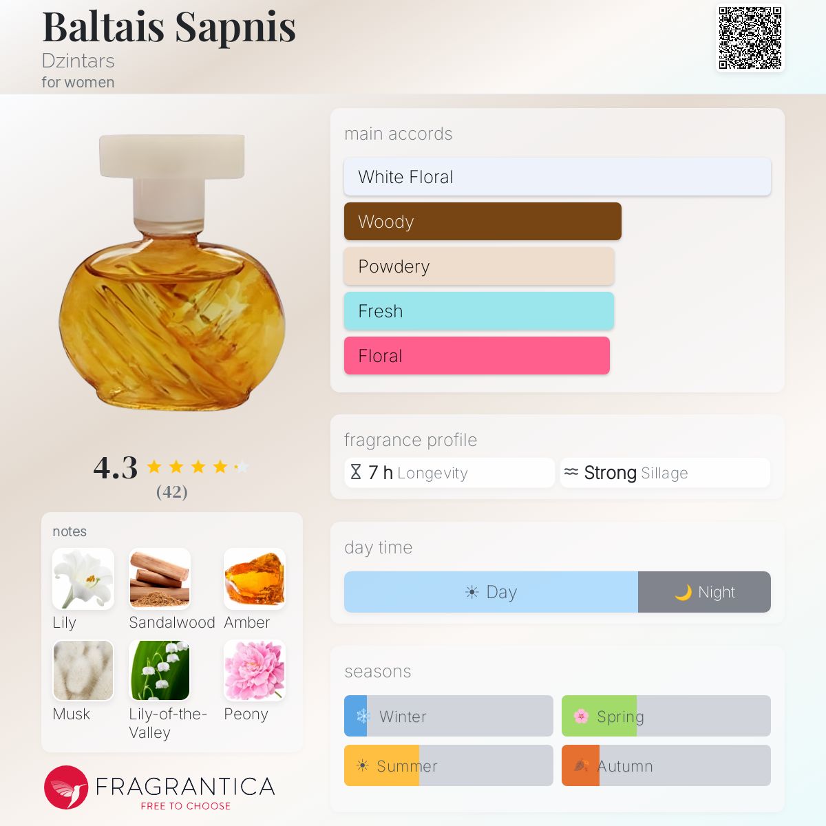 Fragrantica image 5