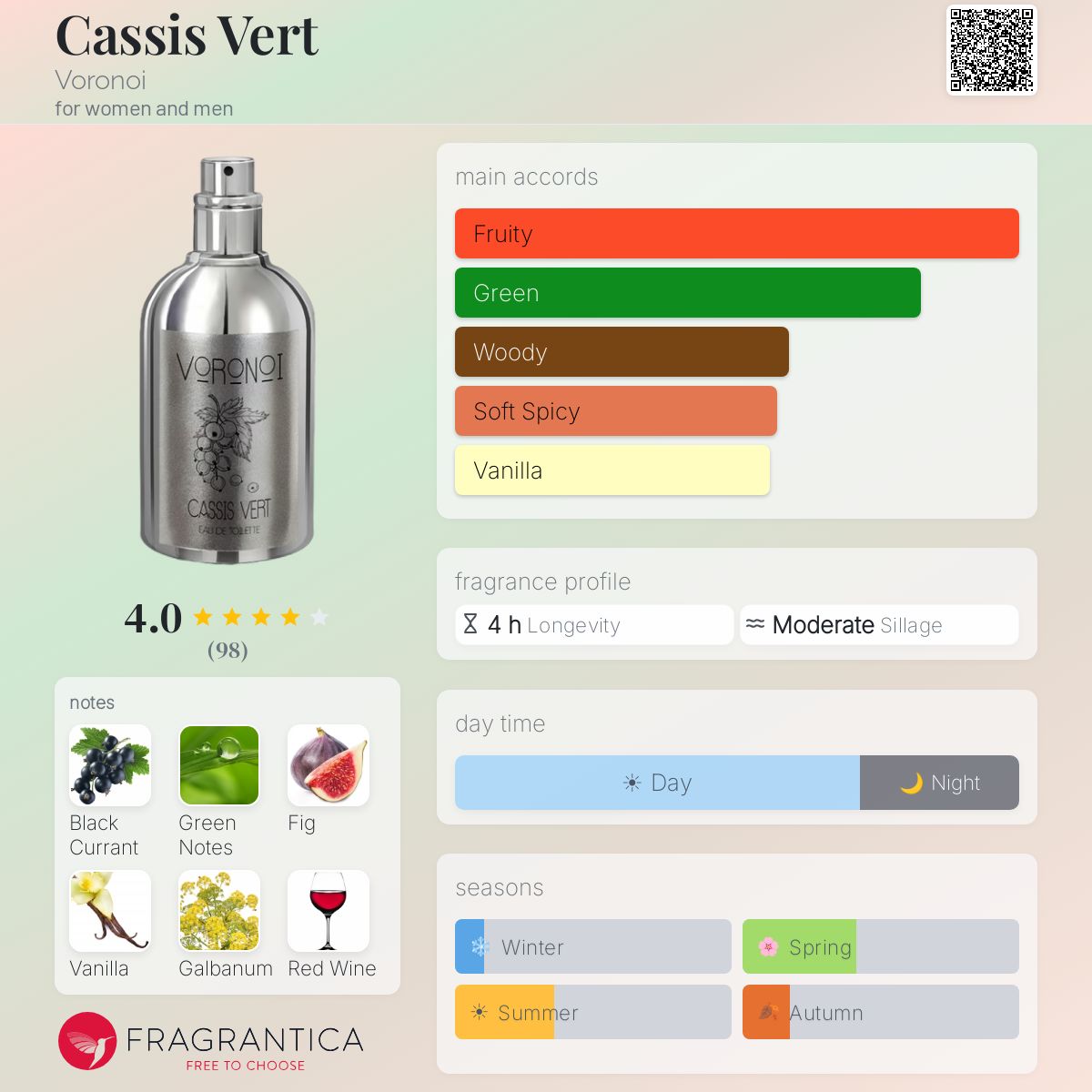 Fragrantica image 5